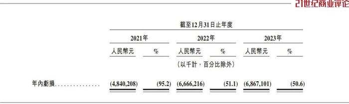 桐城博士造车，干出458亿估值