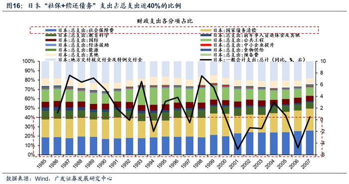 【广发资产研究】走出债务困境的高分答卷——“债务周期大局观”系列