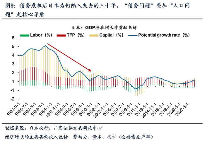 【广发资产研究】走出债务困境的高分答卷——“债务周期大局观”系列