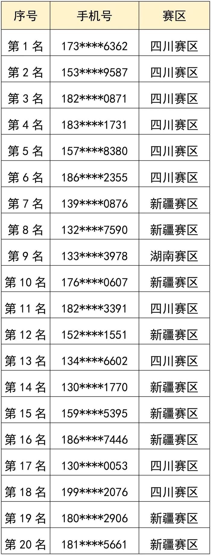 《股东来了》（2024）第四赛周排行榜