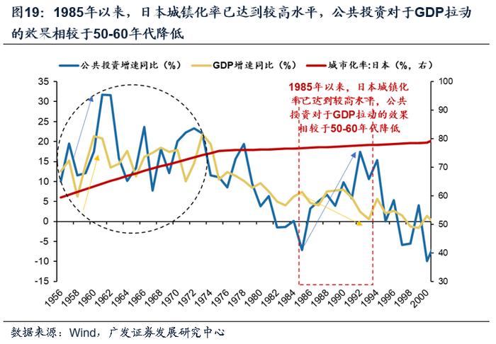 【广发资产研究】走出债务困境的高分答卷——“债务周期大局观”系列