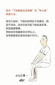 如何预防“电子血栓？”