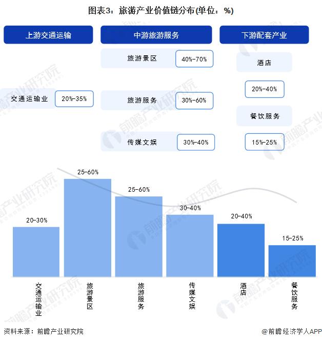 重磅！2024年贵阳市旅游产业链全景图谱(附产业政策、产业链现状图谱、产业资源空间布局、产业链发展规划)