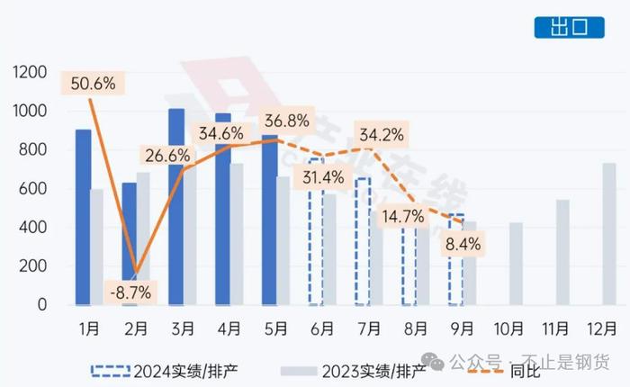 全国空调排产9月份同比增速明显好转、但环比依然下滑