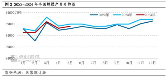 动力煤半年度总结：上半年煤价提前触底，下半年仍有支撑