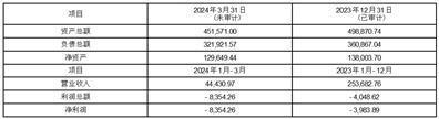 证券代码：301511    证券简称：德福科技    公告编号：2024-042