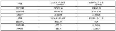 证券代码：301511    证券简称：德福科技    公告编号：2024-042