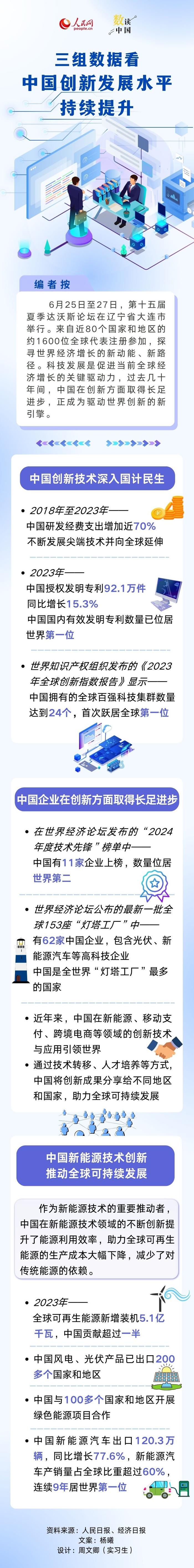 数读中国丨三组数据看中国创新发展水平持续提升