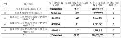 证券代码：605011    证券简称：杭州热电    公告编号：2024-044