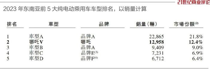 桐城博士造车，干出458亿估值