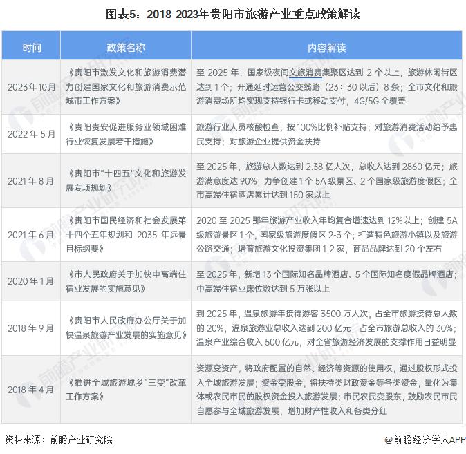 重磅！2024年贵阳市旅游产业链全景图谱(附产业政策、产业链现状图谱、产业资源空间布局、产业链发展规划)