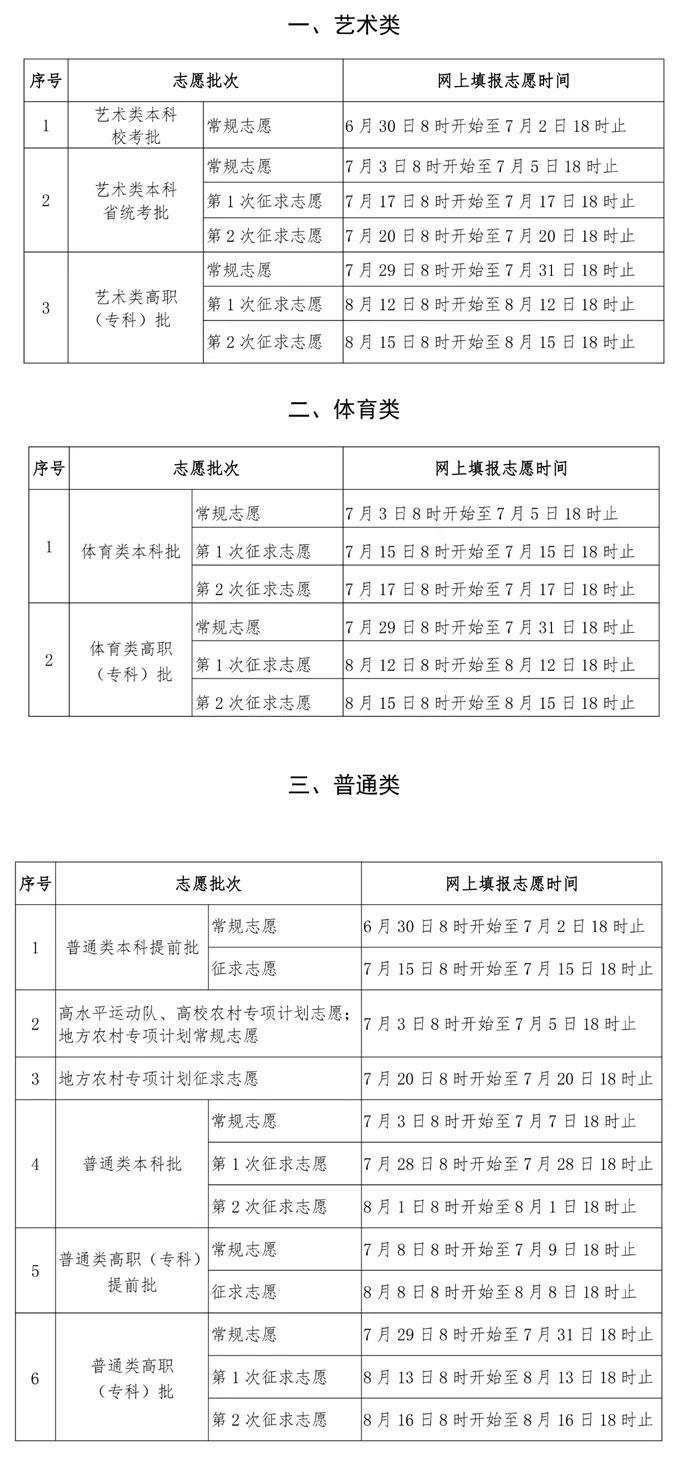 汇总：2024全国高考志愿填报时间