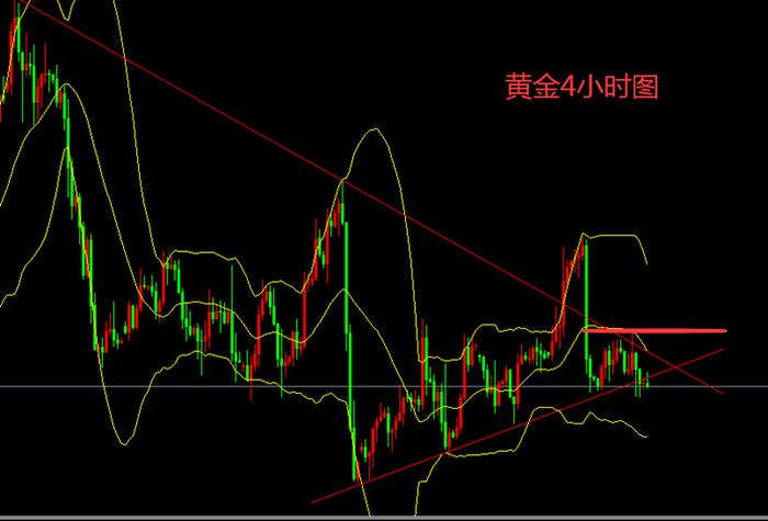 秦霜涵：6.26黄金空单参与点位逐渐下移，日内继续高空备战！