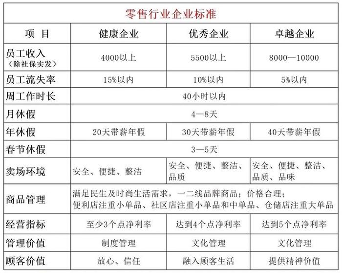 于东来黄商集团分享(二)：真诚是胖东来的根本