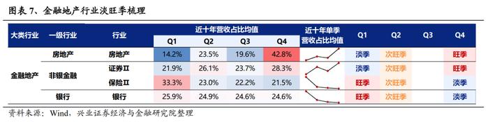 【兴证策略】全行业旺季投资机会梳理