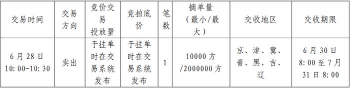 关于中国石油天然气销售公司开展天然气竞价交易的通知（北方7月）