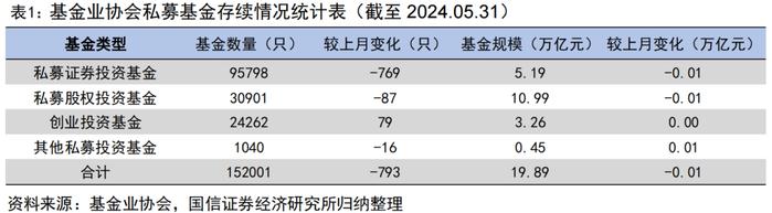 私募沪深300指增产品年内超额回正【国信金工】