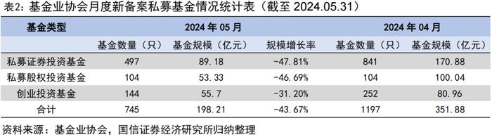 私募沪深300指增产品年内超额回正【国信金工】