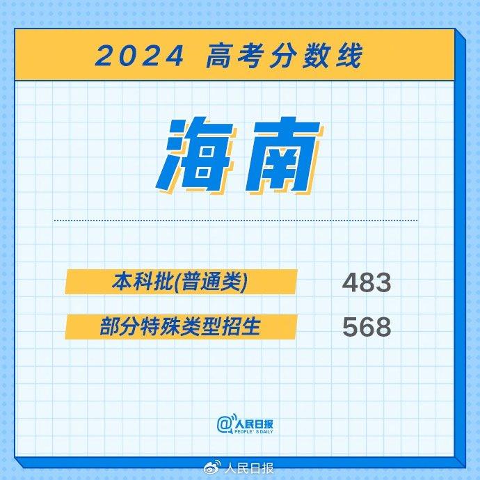 最全！2024年各地高考分数线汇总