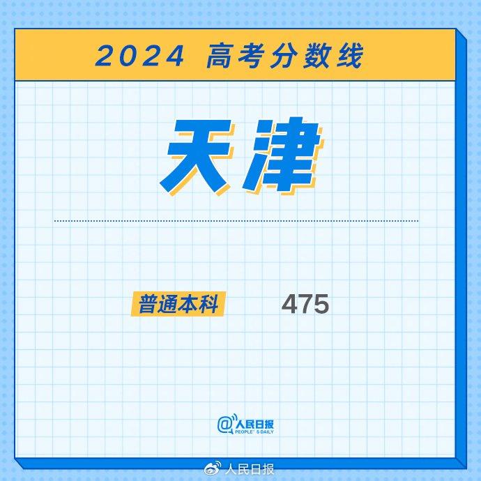 最全！2024年各地高考分数线汇总