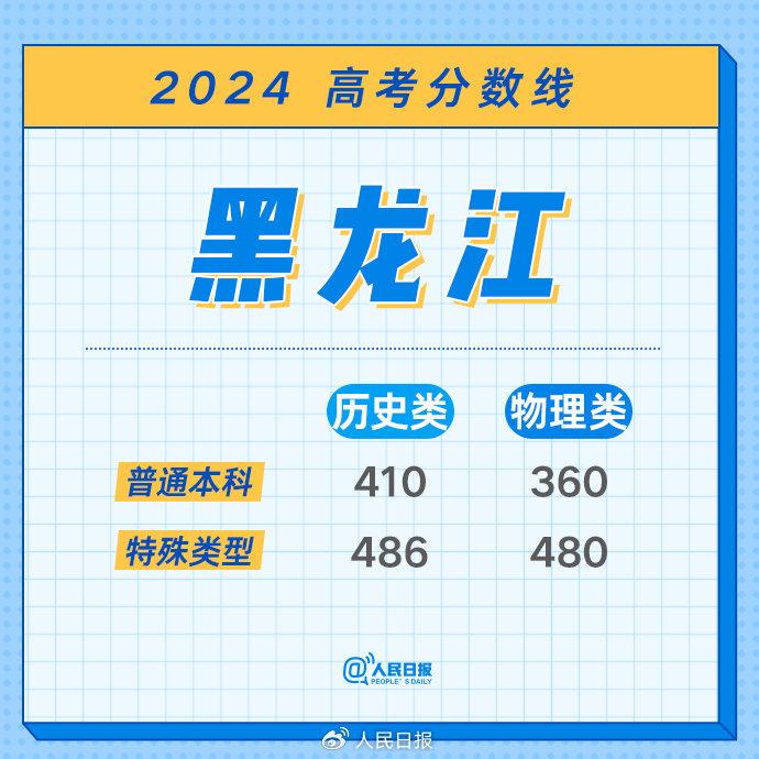 最全！2024年各地高考分数线汇总