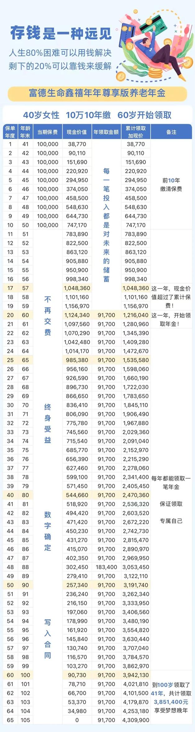 现在形式！劝大家做好存钱的准备！