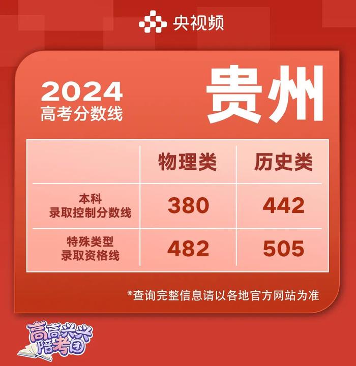 2024高考各地分数线最新最全汇总，看这篇→