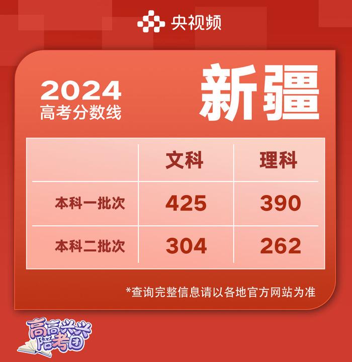 2024高考各地分数线最新最全汇总，看这篇→