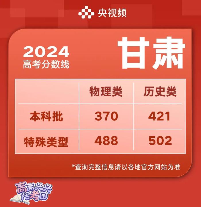 2024高考各地分数线最新最全汇总，看这篇→