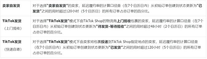 TikTok美区新规定：延迟履约率达10%将限制接单