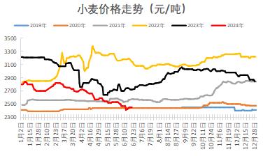 玉米看涨预期受阻，后续市场机会在哪里？