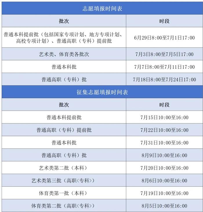 汇总：2024全国高考志愿填报时间