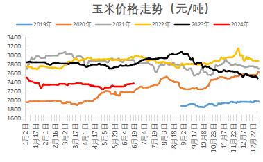 玉米看涨预期受阻，后续市场机会在哪里？