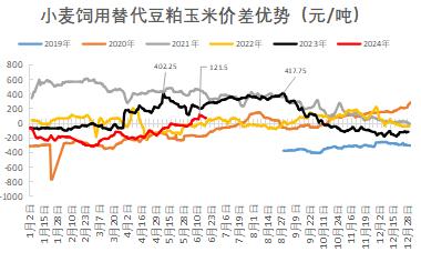 玉米看涨预期受阻，后续市场机会在哪里？