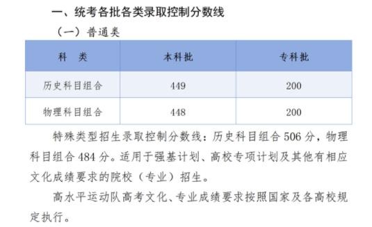 最全！2024各地高考分数线汇总