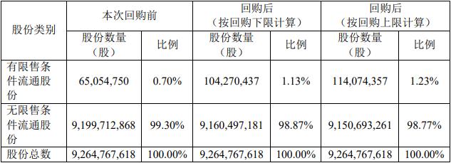 ST易购一字涨停 预计2季度扭亏并拟斥资不超1亿元回购