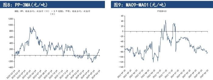 甲醇停车装置没有复产预期 价格或延续震荡偏弱