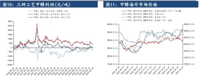 甲醇停车装置没有复产预期 价格或延续震荡偏弱