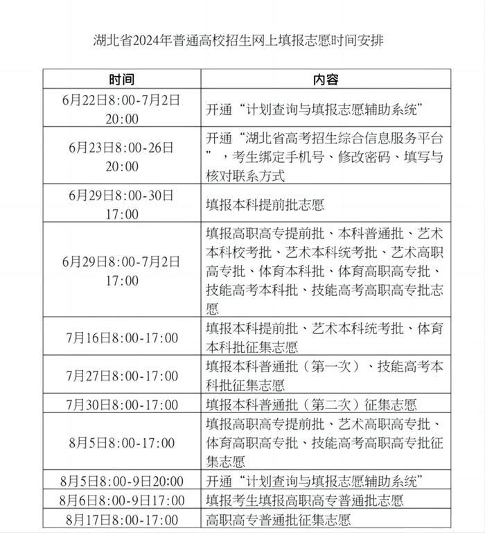 汇总：2024全国高考志愿填报时间