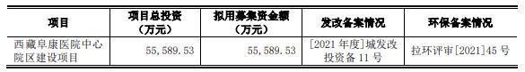 阜康医疗终止沪市主板IPO 原拟募5.56亿国金证券保荐