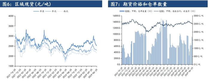 甲醇停车装置没有复产预期 价格或延续震荡偏弱