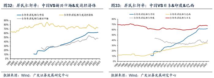 【广发资产研究】走出债务困境的高分答卷——“债务周期大局观”系列