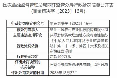 因违规发贷款增加地方政府隐性债务，丽江古城农商行被罚100万