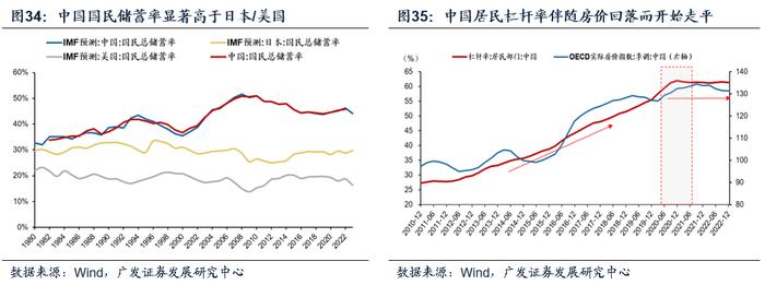 【广发资产研究】走出债务困境的高分答卷——“债务周期大局观”系列