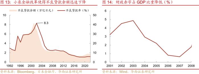 深度 | “失去的二十年”，日本政策失败怪圈