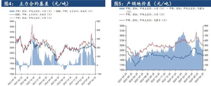 甲醇停车装置没有复产预期 价格或延续震荡偏弱