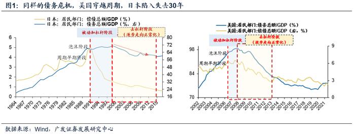 【广发资产研究】走出债务困境的高分答卷——“债务周期大局观”系列