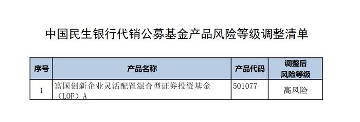 第二家银行跟进！民生银行官宣6月28日起上调部分代销公募基金风险评级，此前建设银行刚刚调整