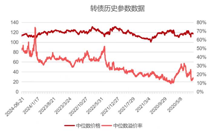 热点快评 vol.6 | 转债市场震荡，该离场还是趁机布局？