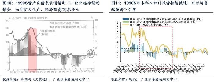 【广发资产研究】走出债务困境的高分答卷——“债务周期大局观”系列